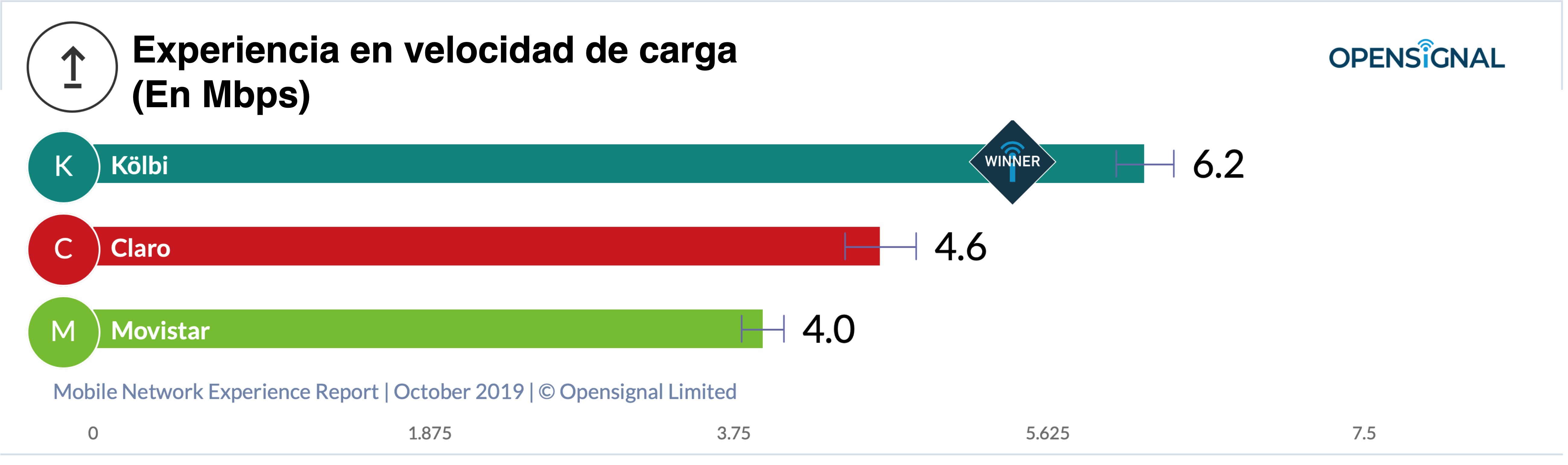 Gráfico velocidad de carga Gráfico velocidad de carga
