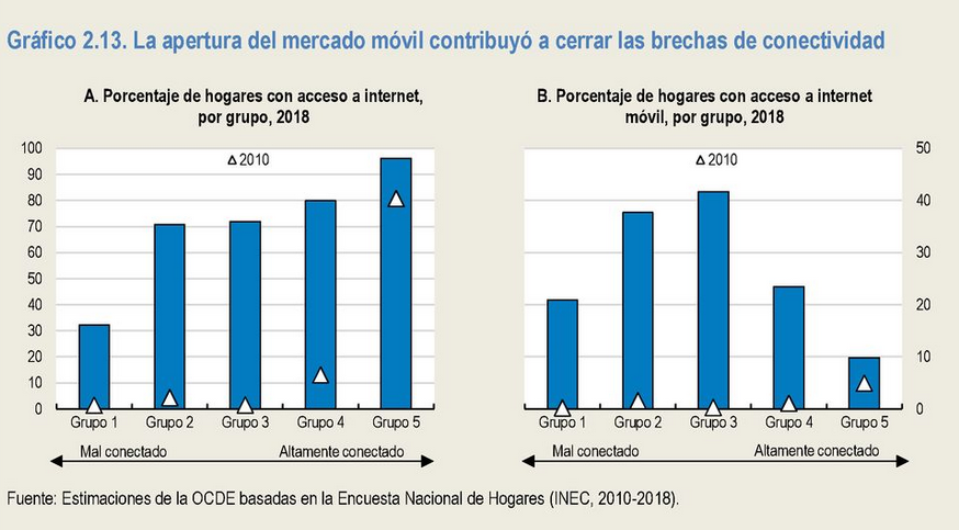Gráfico contribución de la apertura del  mercado al cierre de la brecha digital
