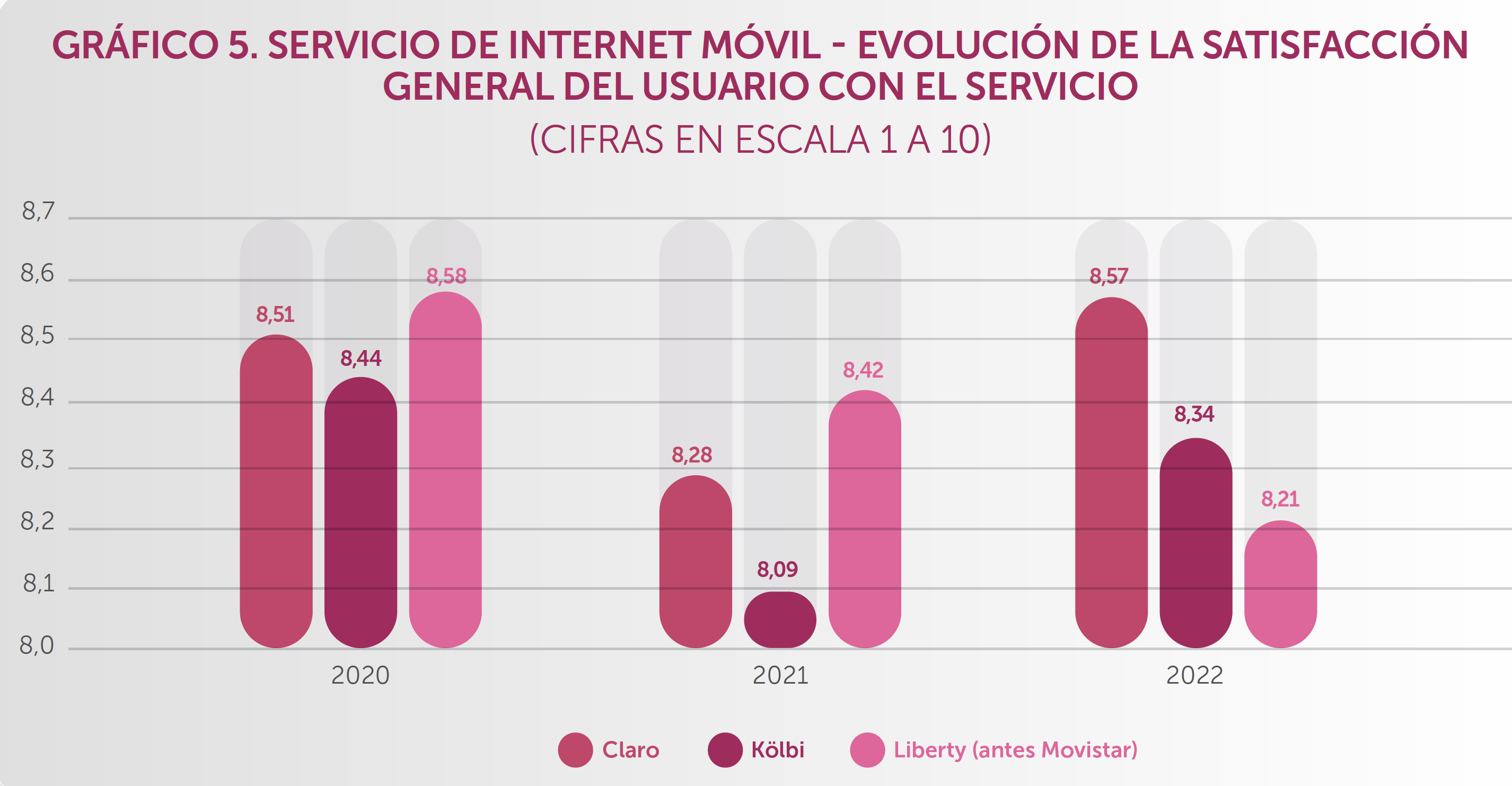 GRÁFICO  INTERNET MÓVIL SATISFACCIÓN USUARIO