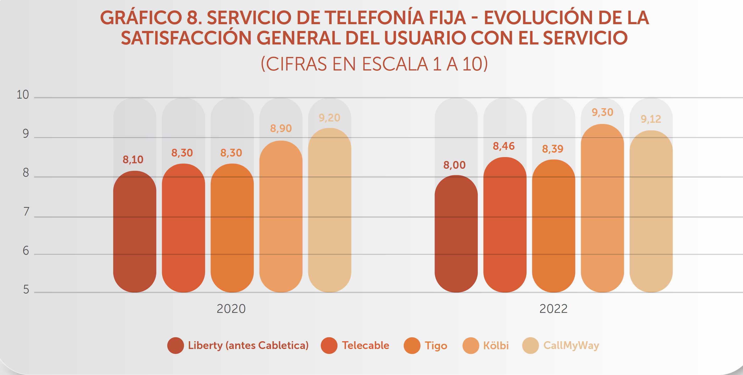 GRÁFICO  TELEFONÍA FIJA SATISFACCIÓN USUARIO