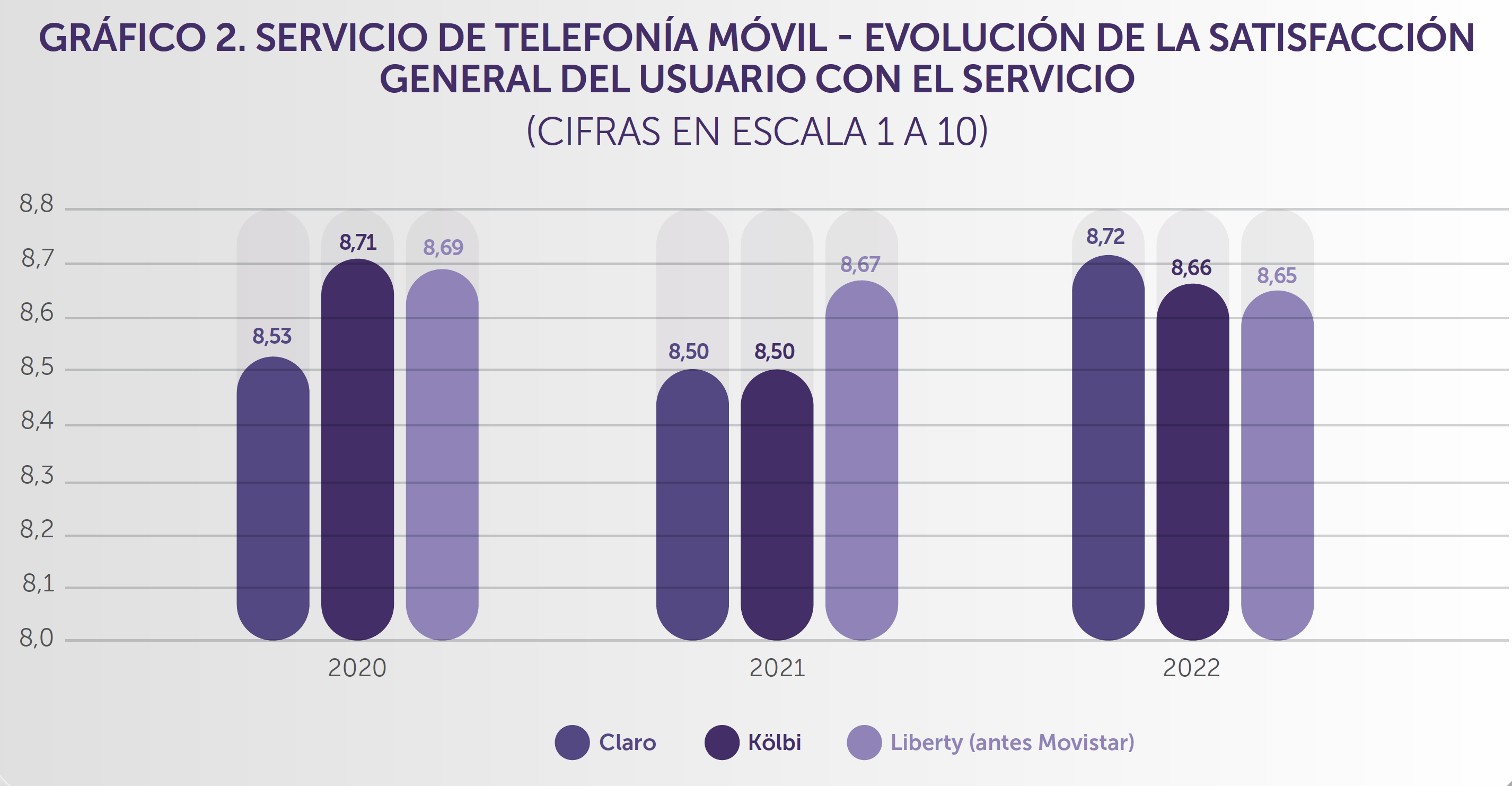 GRÁFICO  TELEFONÍA MÓVIL SATISFACCIÓN USUARIO 