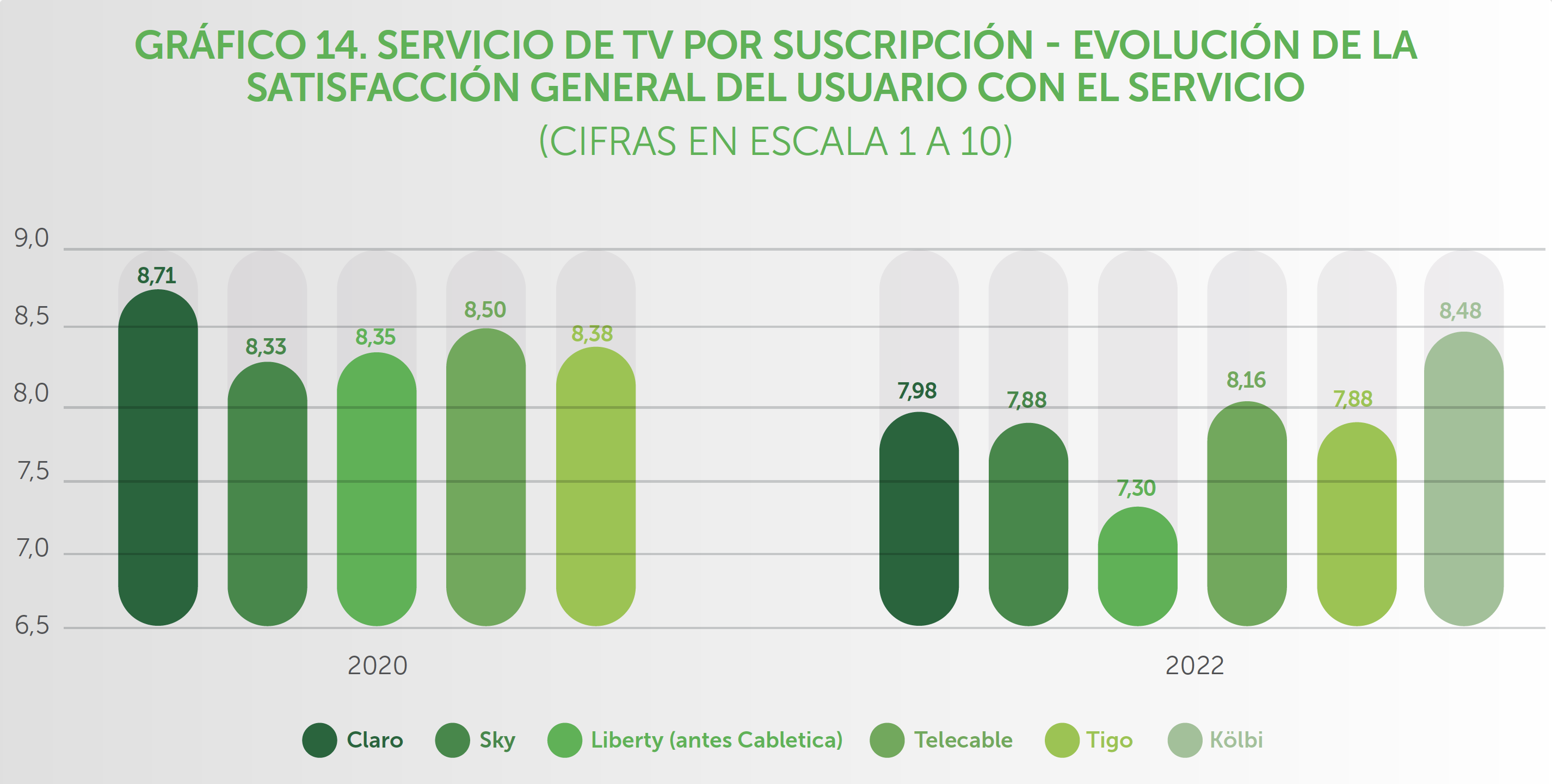 GRÁFICO  TV SUSCRIPCIÓN SATISFACCIÓN USUARIO