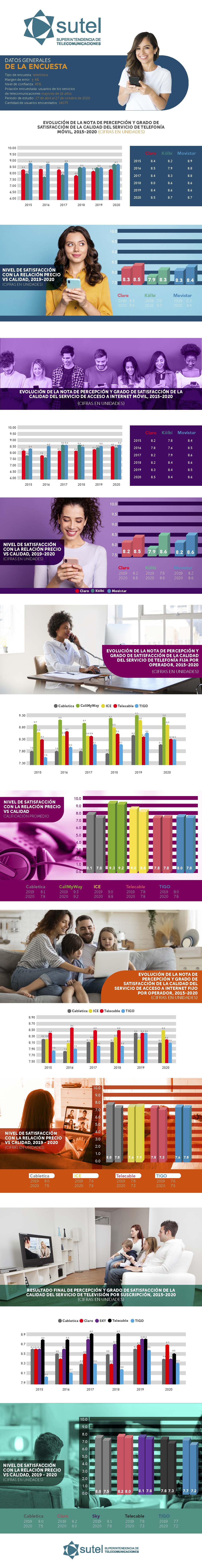 Infografía  Encuesta de Percepción de Calidad 2020