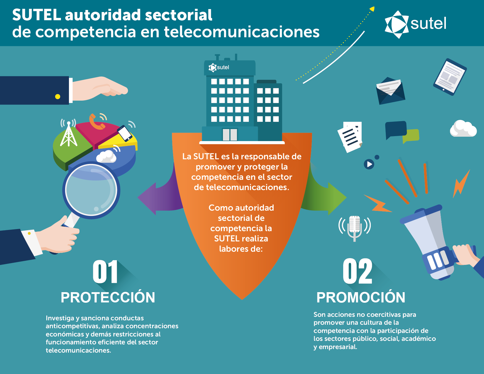 Infografia Sutel Autoridad de Competencia