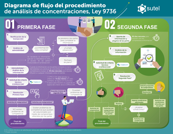 diagrama de flujo