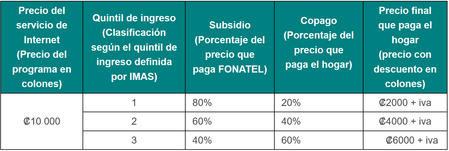 Tabla de quintil