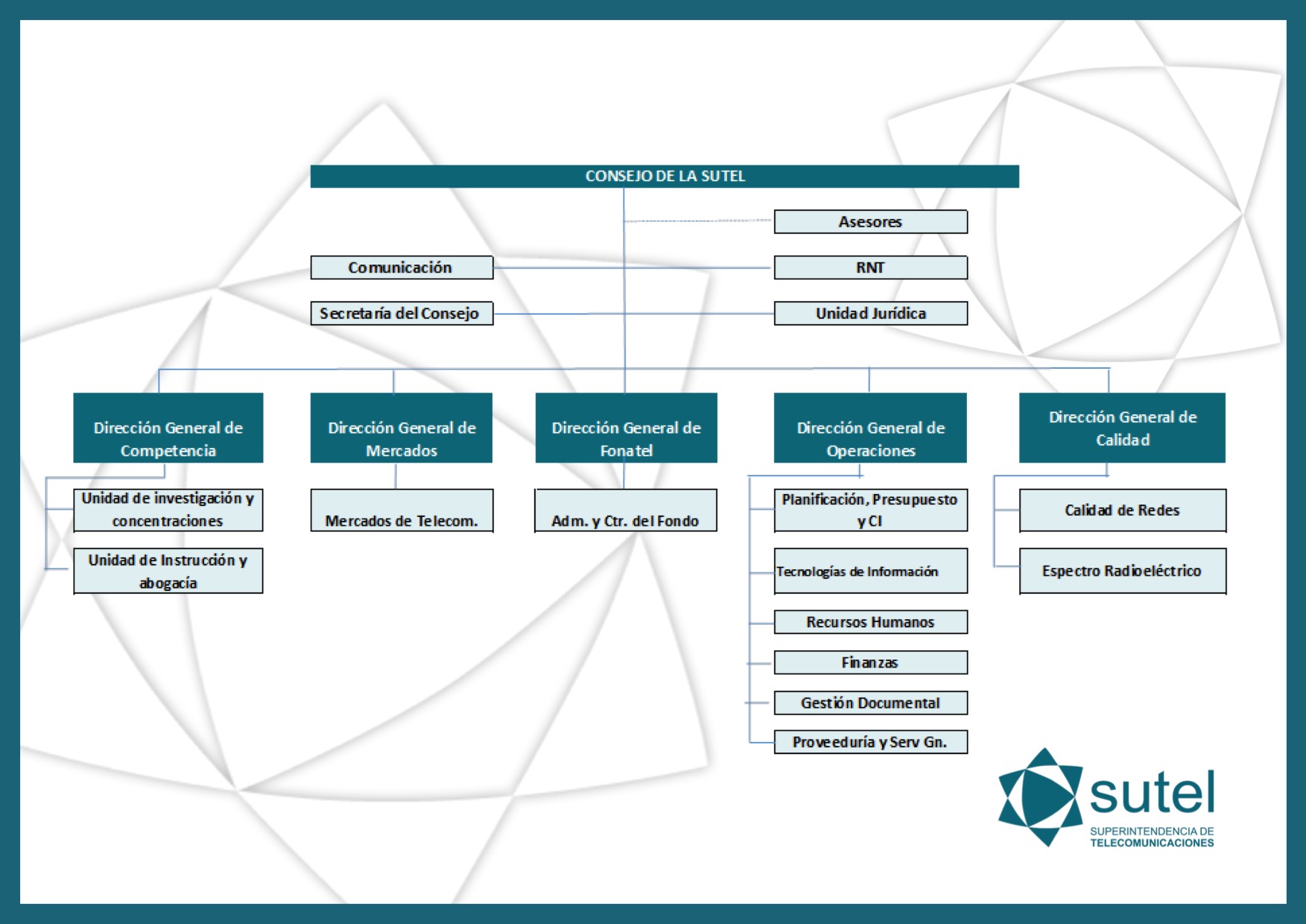 Imagen Organigrama SUTEL Imagen Organigrama SUTEL