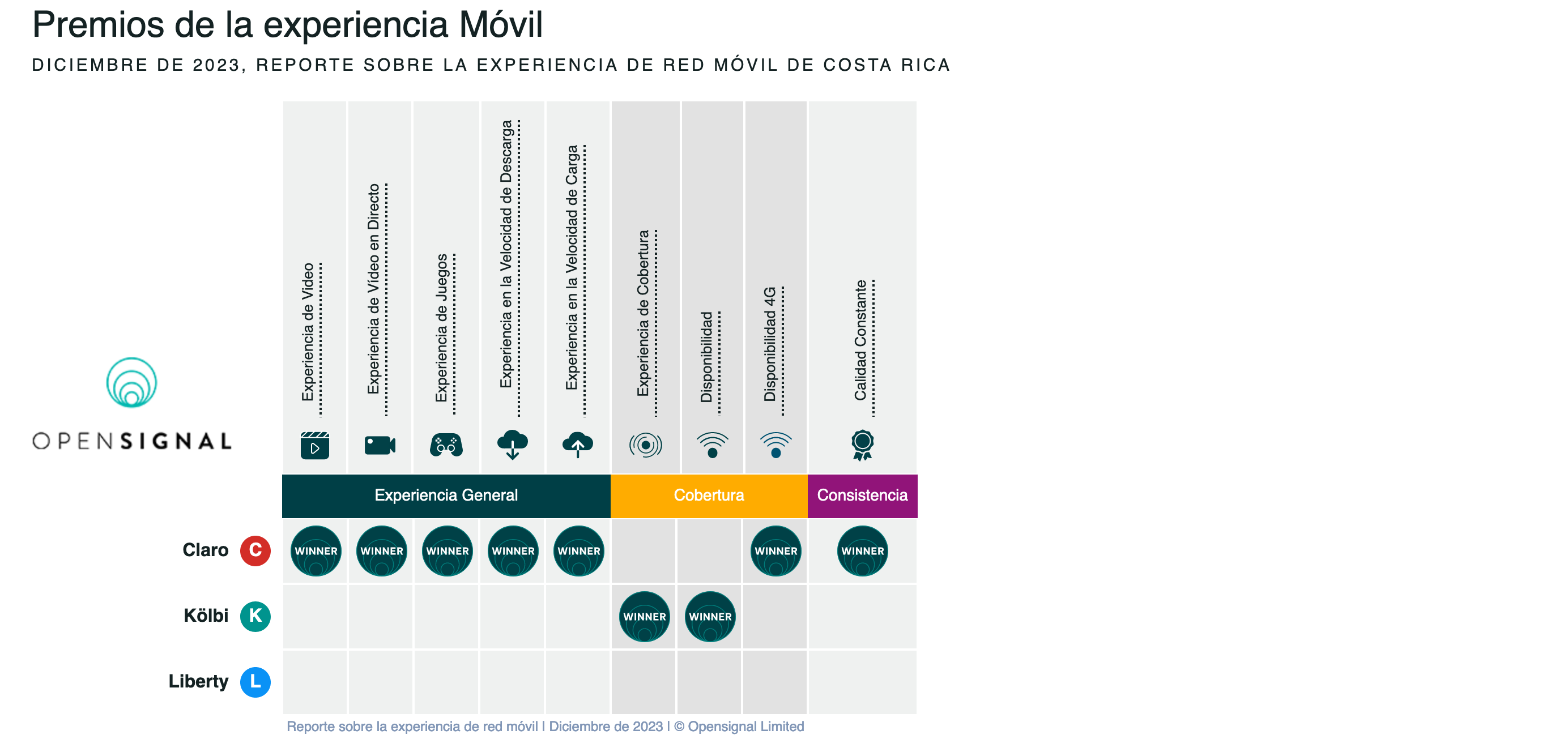 Banner Informe SUTEL- Opensignal 2023