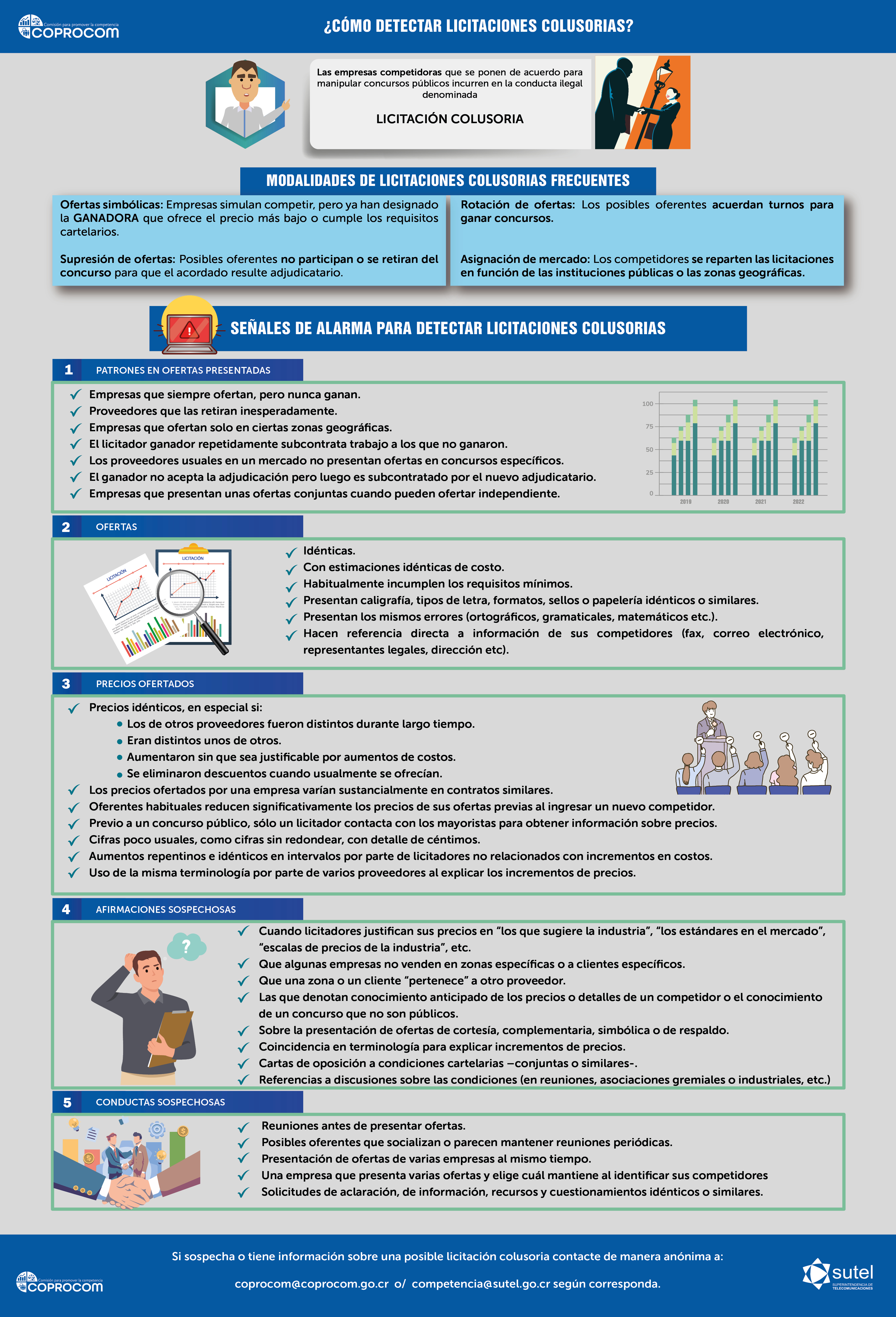 Señales de alerta de colusión