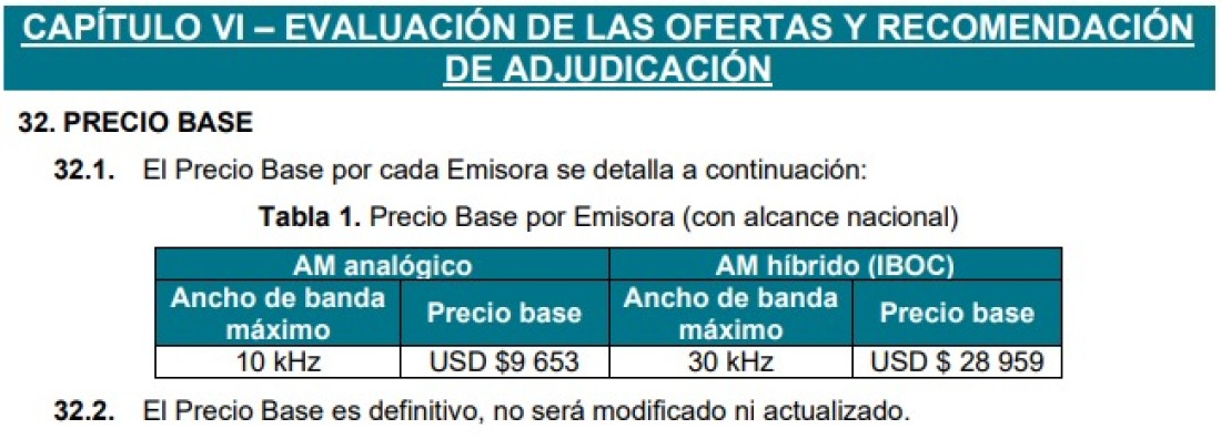 Imagene con precios base de Frecuencias en AM