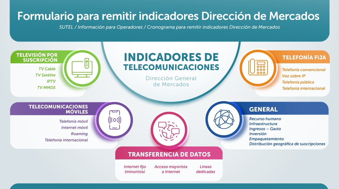 Infografía indicadores del sector de Telecomunicaciones