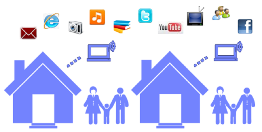 Programa de Promoción del Uso de Servicios de Telecomunicaciones para Poblaciones Vulnerables (Programa Hogares Conectados) Programa de Promoción del Uso de Servicios de Telecomunicaciones para Poblaciones Vulnerables (Programa Hogares Conectados)