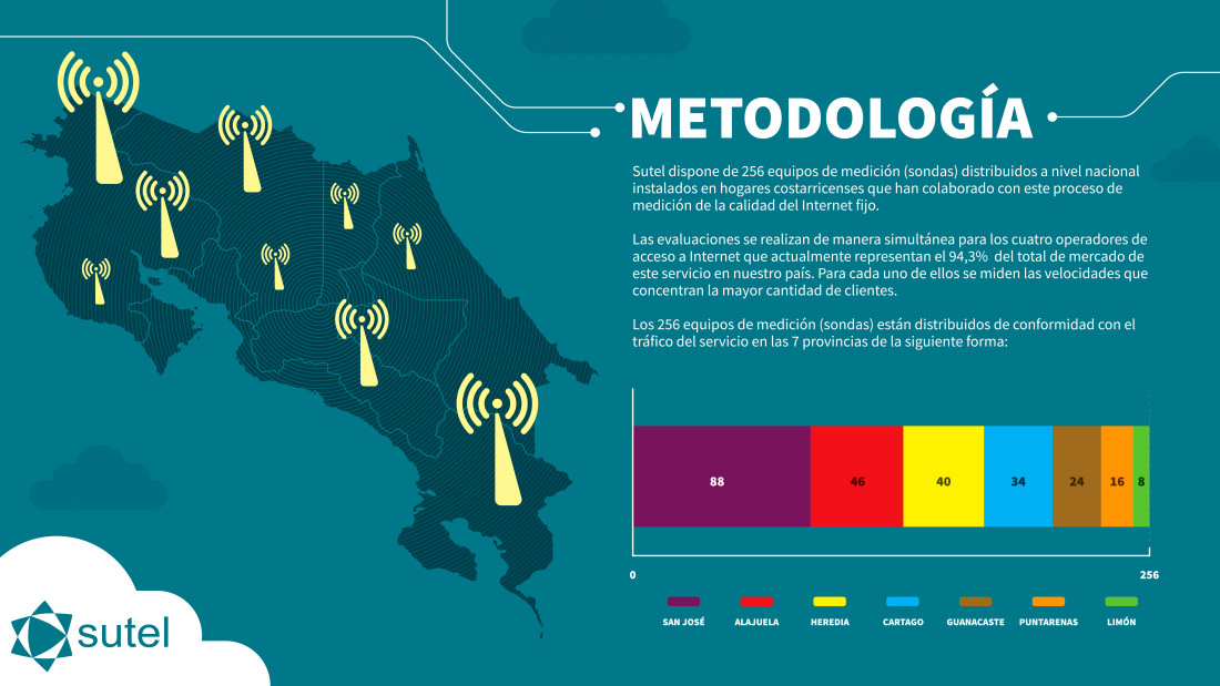 Infografía metodología utilizada Informe de Calidad de Redes Fijas