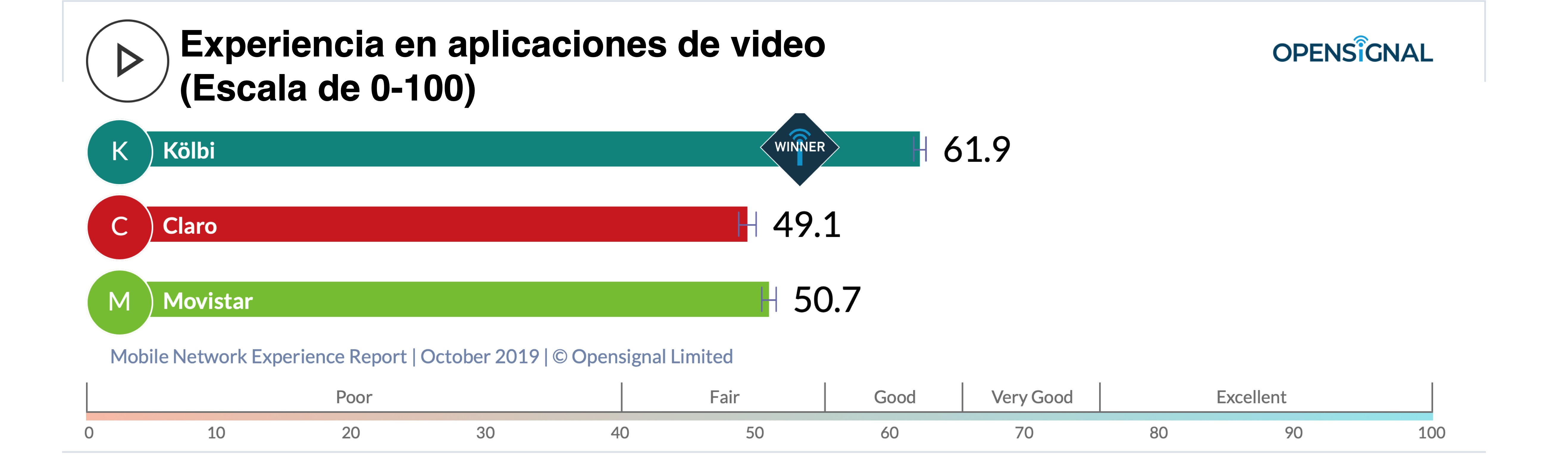 Gráfico experiencia en aplicaciones de video Gráfico experiencia en aplicaciones de video